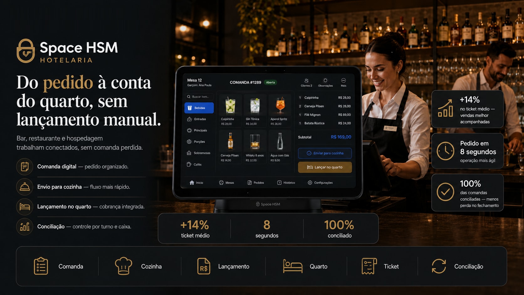 POS de bar e restaurante: Do pedido à conta do quarto, sem lançamento manual.