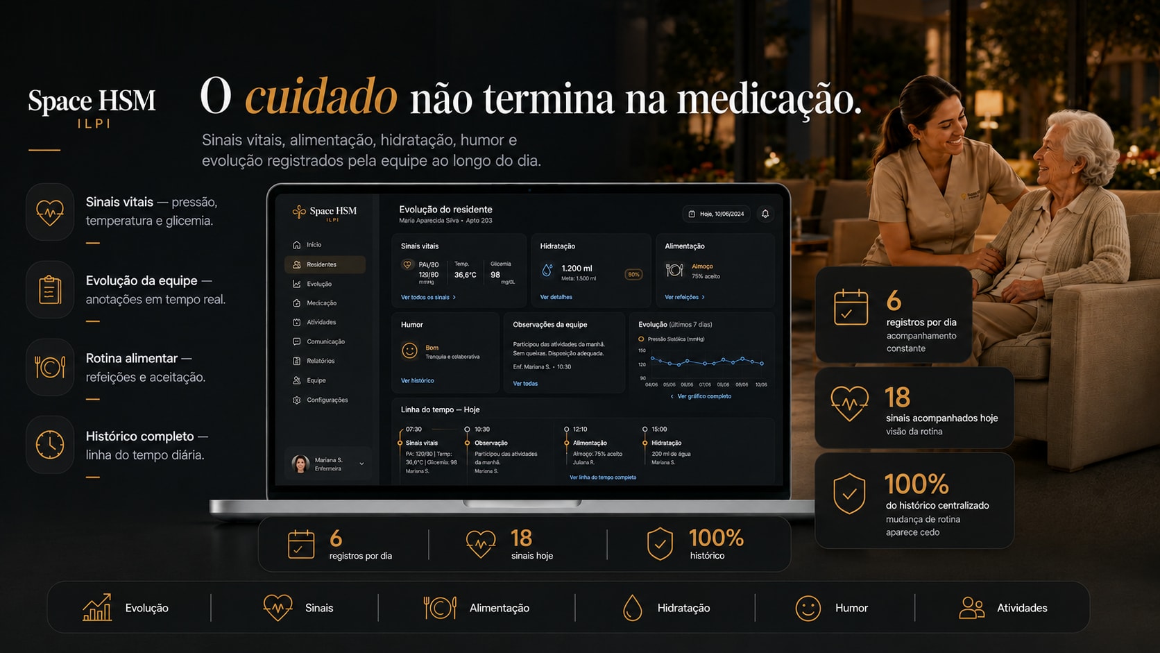 Evolução e sinais: O cuidado não termina na medicação.