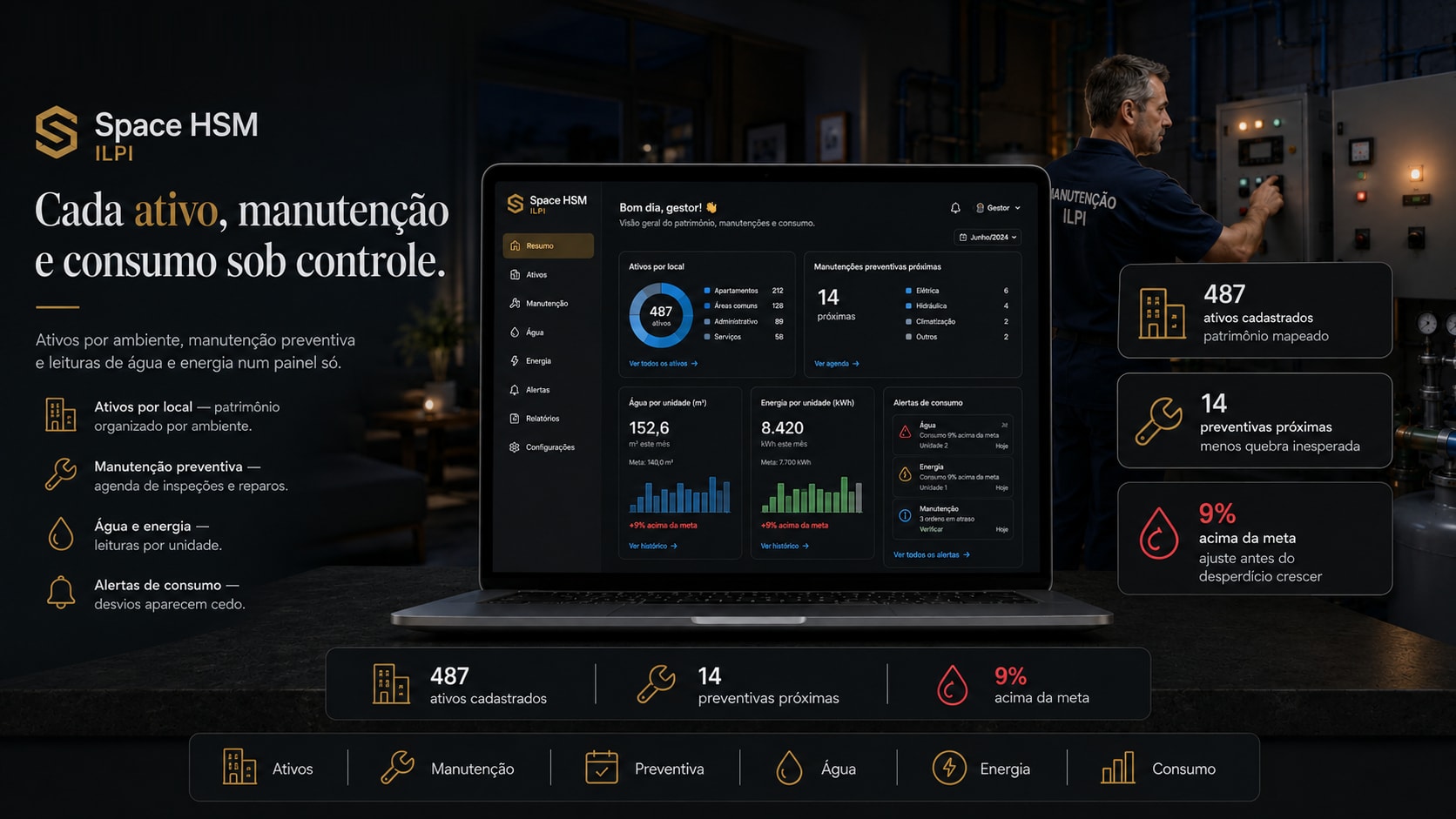 Patrimônio, manutenção e consumo: Cada ativo, manutenção e consumo sob controle.
